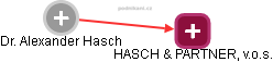 Alexander Hasch - Vizualizace  propojení osoby a firem v obchodním rejstříku