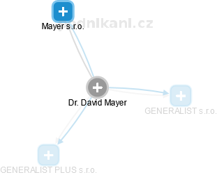 David Mayer - Vizualizace  propojení osoby a firem v obchodním rejstříku
