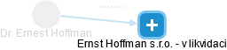 Ernest Hoffman - Vizualizace  propojení osoby a firem v obchodním rejstříku