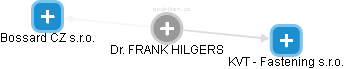 FRANK HILGERS - Vizualizace  propojení osoby a firem v obchodním rejstříku