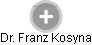  Franz K. - Vizualizace  propojení osoby a firem v obchodním rejstříku