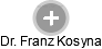  Franz K. - Vizualizace  propojení osoby a firem v obchodním rejstříku