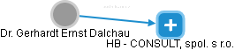  Dalchau G. - Vizualizace  propojení osoby a firem v obchodním rejstříku