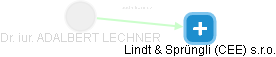  Lechner A. - Vizualizace  propojení osoby a firem v obchodním rejstříku