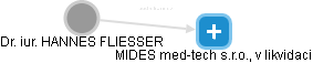 HANNES FLIESSER - Vizualizace  propojení osoby a firem v obchodním rejstříku