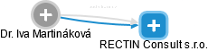 Iva Martináková - Vizualizace  propojení osoby a firem v obchodním rejstříku