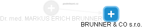 MARKUS ERICH BRUNNER - Vizualizace  propojení osoby a firem v obchodním rejstříku