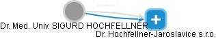 SIGURD HOCHFELLNER - Vizualizace  propojení osoby a firem v obchodním rejstříku