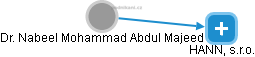 Nabeel Mohammad Abdul Majeed - Vizualizace  propojení osoby a firem v obchodním rejstříku