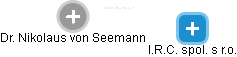  Seemann N. - Vizualizace  propojení osoby a firem v obchodním rejstříku