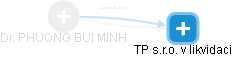 PHUONG BUI MINH - Vizualizace  propojení osoby a firem v obchodním rejstříku