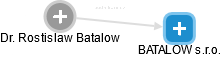 Rostislaw Batalow - Vizualizace  propojení osoby a firem v obchodním rejstříku