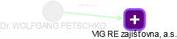 WOLFGANG PETSCHKO - Vizualizace  propojení osoby a firem v obchodním rejstříku