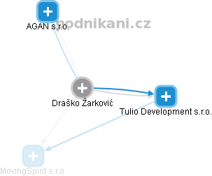 Draško Žarković - Vizualizace  propojení osoby a firem v obchodním rejstříku