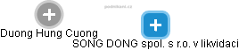  Duong C. - Vizualizace  propojení osoby a firem v obchodním rejstříku