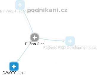  Dušan O. - Vizualizace  propojení osoby a firem v obchodním rejstříku