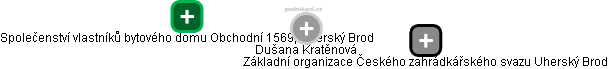 Dušana Kratěnová - Vizualizace  propojení osoby a firem v obchodním rejstříku