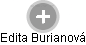 Edita Burianová - Vizualizace  propojení osoby a firem v obchodním rejstříku