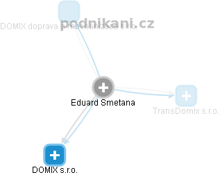 Eduard Smetana - Vizualizace  propojení osoby a firem v obchodním rejstříku