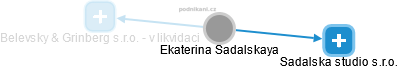 Ekaterina Sadalskaya - Vizualizace  propojení osoby a firem v obchodním rejstříku