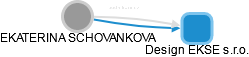 EKATERINA SCHOVANKOVA - Vizualizace  propojení osoby a firem v obchodním rejstříku