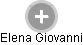 Elena Giovanni - Vizualizace  propojení osoby a firem v obchodním rejstříku