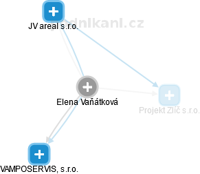 Elena Vaňátková - Vizualizace  propojení osoby a firem v obchodním rejstříku