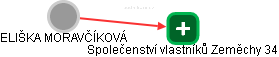  Moravčíková E. - Vizualizace  propojení osoby a firem v obchodním rejstříku