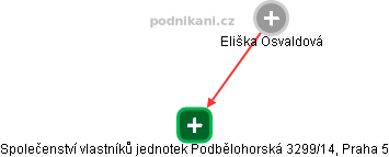  Eliška O. - Vizualizace  propojení osoby a firem v obchodním rejstříku