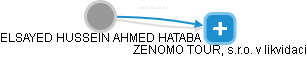 ELSAYED HUSSEIN AHMED HATABA - Vizualizace  propojení osoby a firem v obchodním rejstříku