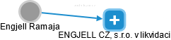  Engjell R. - Vizualizace  propojení osoby a firem v obchodním rejstříku