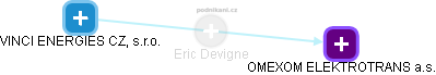 Eric Devigne - Vizualizace  propojení osoby a firem v obchodním rejstříku