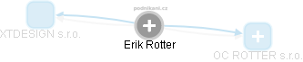 Erik Rotter - Vizualizace  propojení osoby a firem v obchodním rejstříku