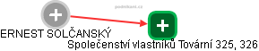  ERNEST SOLČANSKÝ - Vizualizace  propojení osoby a firem v obchodním rejstříku