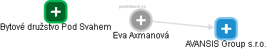Eva Axmanová - Vizualizace  propojení osoby a firem v obchodním rejstříku