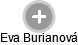 Eva Burianová - Vizualizace  propojení osoby a firem v obchodním rejstříku