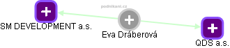 Eva Dráberová - Vizualizace  propojení osoby a firem v obchodním rejstříku