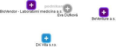 Eva Dufková - Vizualizace  propojení osoby a firem v obchodním rejstříku