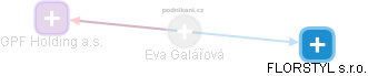 Eva Galářová - Vizualizace  propojení osoby a firem v obchodním rejstříku
