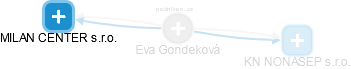  Eva G. - Vizualizace  propojení osoby a firem v obchodním rejstříku