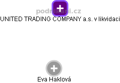 Eva Haklová - Vizualizace  propojení osoby a firem v obchodním rejstříku