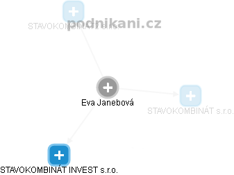 Eva Janebová - Vizualizace  propojení osoby a firem v obchodním rejstříku