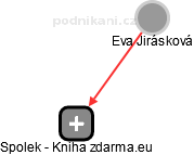 Eva Jirásková - Vizualizace  propojení osoby a firem v obchodním rejstříku