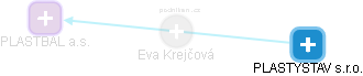 Eva Krejčová - Vizualizace  propojení osoby a firem v obchodním rejstříku