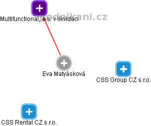 Eva Matyásková - Vizualizace  propojení osoby a firem v obchodním rejstříku