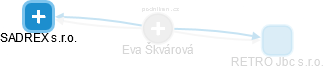 Eva Škvárová - Vizualizace  propojení osoby a firem v obchodním rejstříku