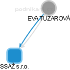  Tuzarová E. - Vizualizace  propojení osoby a firem v obchodním rejstříku