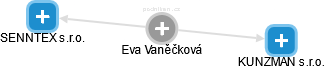 Eva Vaněčková - Vizualizace  propojení osoby a firem v obchodním rejstříku