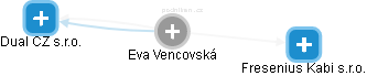 Eva Vencovská - Vizualizace  propojení osoby a firem v obchodním rejstříku