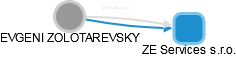  Zolotarevsky E. - Vizualizace  propojení osoby a firem v obchodním rejstříku